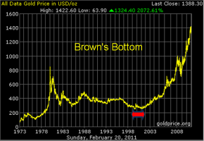 Brown's Bottom