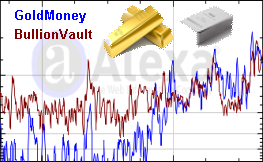 BullionVault Vs GoldMoney: Traffic rank popularity, Audited Gold & Silver Holdings