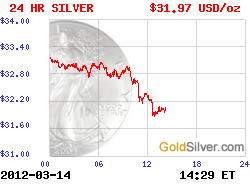 Live Silver Chart