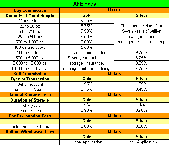 Compare prices for Melifluo across all European  stores