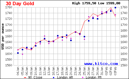 30 Day Gold