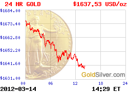 Live Gold Chart